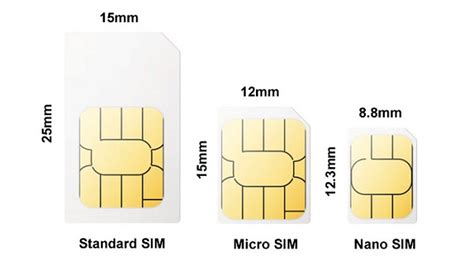 iphone 4 micro sim|Everything You Need to Know About iPhone SIM .